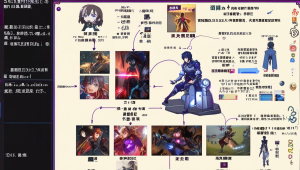三角洲行动卡助力，为国王构筑坚不可摧的辅助防线